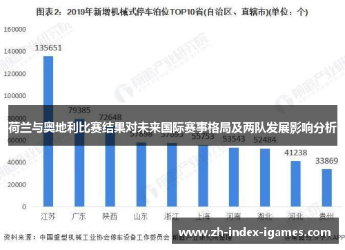 荷兰与奥地利比赛结果对未来国际赛事格局及两队发展影响分析 荷兰与奥地利比赛结果对未来国际赛事格局及两队发展影响分析