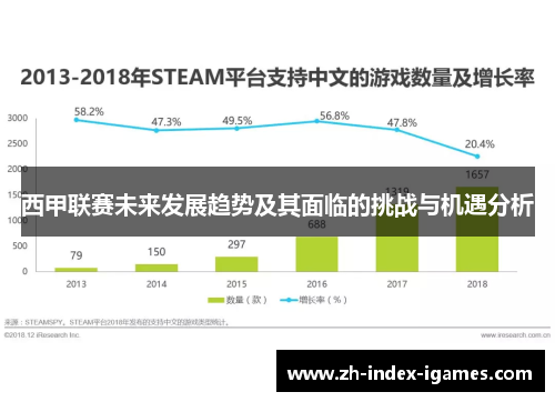 西甲联赛未来发展趋势及其面临的挑战与机遇分析 西甲联赛未来发展趋势及其面临的挑战与机遇分析
