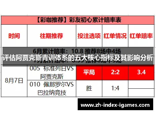评估阿贾克斯青训体系的五大核心指标及其影响分析