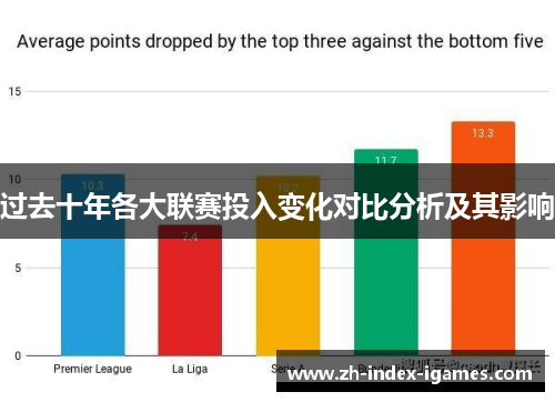 过去十年各大联赛投入变化对比分析及其影响 过去十年各大联赛投入变化对比分析及其影响