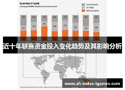 近十年联赛资金投入变化趋势及其影响分析
