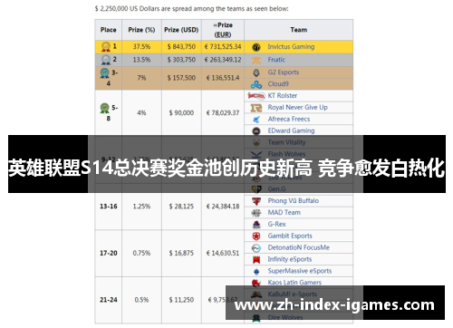 英雄联盟S14总决赛奖金池创历史新高 竞争愈发白热化