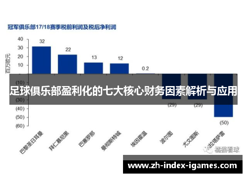 足球俱乐部盈利化的七大核心财务因素解析与应用 足球俱乐部盈利化的七大核心财务因素解析与应用
