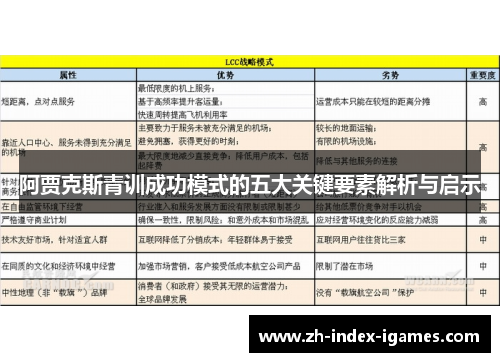 阿贾克斯青训成功模式的五大关键要素解析与启示